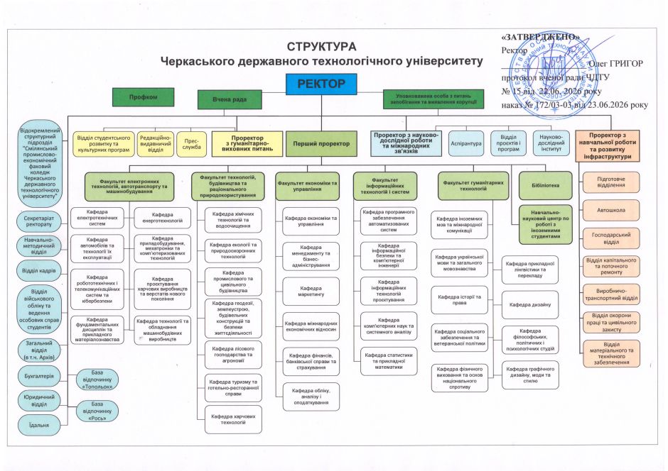 Схема ЧДТУ2026-12-081
