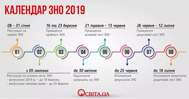 Картинки по запросу зно-2019