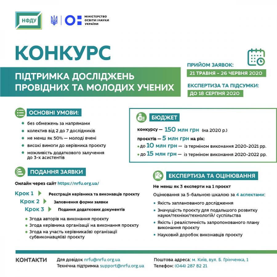 Розпочався прийом заявок на другий конкурс наукових і науково-технічних проєктів Національного фонду досліджень