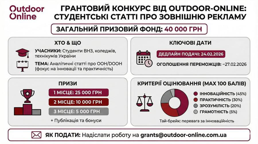 Інформаційна підтримка грантового конкурсу для студентів (Outdoor-Online)