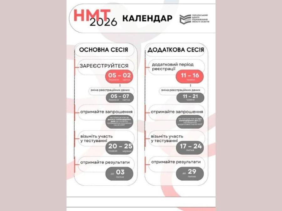 ВСТУП-2026: Український центр оцінювання якості освіти оприлюднив календар проведення НМТ