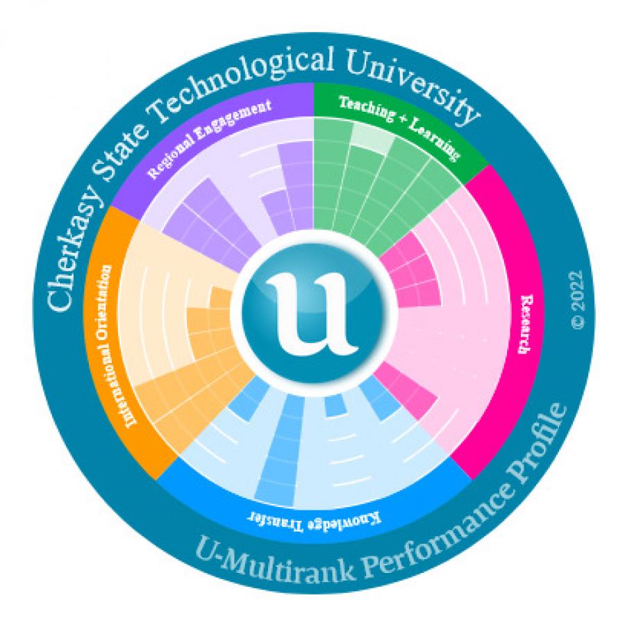 ЧДТУ увійшов до топ-25 університетів України у рейтингу U-Multirank 2022