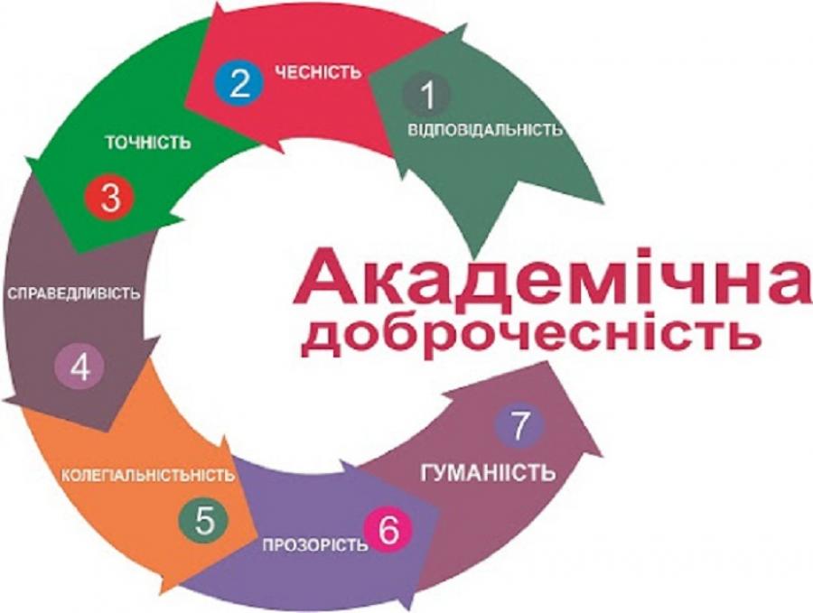 ЧДТУ активно сприяє дотриманню принципів академічної доброчесності