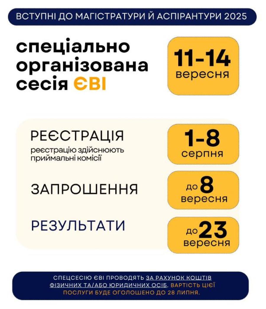 ВСТУП-2025: Спеціально організована сесія ЄВІ відбудеться 11-14 вересня