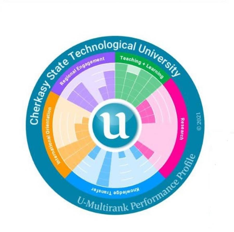 У рейтингу U-Multirank 2021 ЧДТУ увійшов до топ-20 університетів України