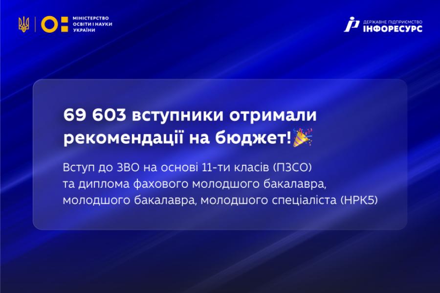Рекомендації до зарахування на навчання на місця державного замовлення для здобуття освітнього рівня бакалавр на основі ПЗСО або НРК5  з’явилися у кабінетах