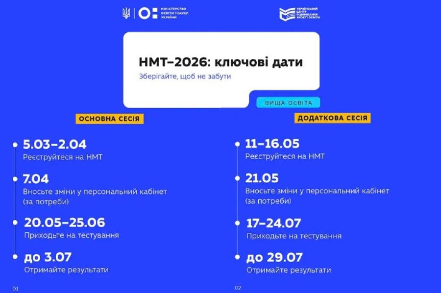 ВСТУП-2026: з 5 березня розпочинається реєстрація на основну сесію НМТ