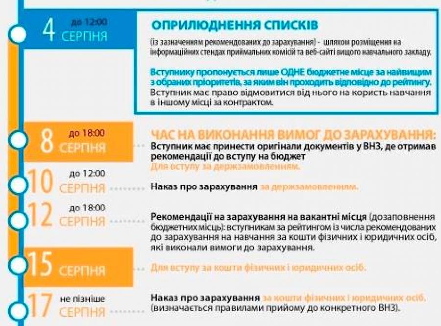 УВАГА! Внесено зміни до Умов прийому на навчання до вищих навчальних закладів України в 2015 році