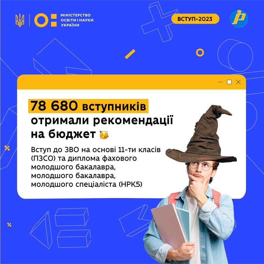 У ЧДТУ оприлюднили списки рекомендованих на місця державного замовлення за освітнім ступенем бакалавр на основі ПЗСО