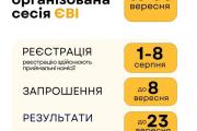 ВСТУП-2025: Спеціально організована сесія ЄВІ відбудеться 11-14 вересня