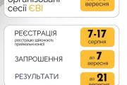 ВСТУП-2026: відкрито реєстрацію на спеціально організовану сесія ЄВІ